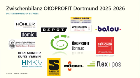 Logochart zur Halbzeitbilanz ÖKOPROFIT Dortmund 2026